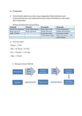 Prime Mover
Pressure
Generator
Pressure
Regulator
Directional
Control Valve
Flow ControlAktuator
a) Pengenalan
 Sistem hidrolik adalah suatu sistem yang menggunakan fluida bertekanan untuk
mentransmisikan daya antar tempat dimana daya tersebut dihasilakan ke suatu tempat
daya itu digunakan.
Berbagai Karakteristik Transmisi Daya
Mekanik Elektrik Pneumatik Hydraulic
Murah dan sederhana Jarak tidak terbatas Jarak relativ jauh Untuk beban berat
Rugi-rugi kecil Rugi-rugi besar Mudah dikontrol Mudah dikendalikan
Jarak Terbatas Kecepatan tinggi Kecepatan rendah
Untuk Beban ringan Rugi-rugi besar η = 70%
Jarak terbatas
 Konversi satuan :
1 Pascal = 1 N/m2
1 Bar = 105
Pascal = 14,7 Psi
1 Psi = 1 lb/inch2
= 1/14,7 Bar
1 Mpa = 1 N/mm2
 Komponen Sistem Hidrolik
 