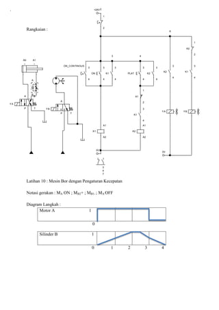 A B
P T
YA
A
P T
YB
+24V
0V
ON
3
4
K1
3
4
YA YB
0V
K2
3
4
K1
3
4
A0 A1
ON_CONTINOUS
3
4
K2
1
2
1
2
A
B
K1
A1
A2
PLAT
3
4
K2
A1
A2
A1
1
2
K2
3
4
K1
3
4
2
3 4
6
3
4
7
Rangkaian :
Latihan 10 : Mesin Bor dengan Pengaturan Kecepatan
Notasi gerakan : MA ON ; MB2+ ; MB1- ; MA OFF
Diagram Langkah :
Motor A 1
0
Silinder B 1
0 1 2 3 4
 