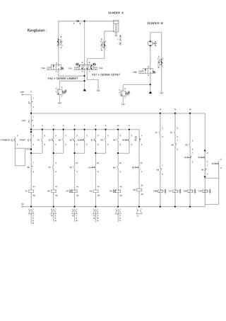 A0A1A2
P
T
A
B
A
B
P
T
0V
+24V
1
2
START
3
4
K1
3
4
SILINDER A
SILINDER M
OTOMATIS
3
4
K1
A1
A2
K6
1
2
YA2YA1YMA
K1
3
4
OFF
1
2
K2
A1
A2
K1
3
4
K2
3
4 K2
1
2
A2
3
4
K2
k2
4
K3
3
4
YA1 = GERAK CEPAT
YA2 = GERAK LAMBAT
A B
P T
YA1 YA3
A
P
YA2
BA
YA3
K2
3
4
K1
3
4
K3
1
2
K3
3
4
A1
3
4
K4
A1
A2
K3
k2
4
K4
3
4
K4
1
2
K4
3
4
K4
k2
4
K5
3
4
K5 1
A1
A2
A1
3
4
K4
1
2
K5
3
4
A0
3
4
K6
A1
A2
K5
k2
4
A
P
YMA
A
B
K3 1
A1
A2
2
3 4 5 6 7 8 9 10 11
13 14 15
3
4
13
14
5
6
15
14 7
8
16
15 9
10
10
13
16
11
12
17
2
Rangkaian :
 