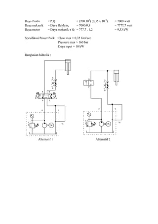 P T
Ts
A B
P T
A
B
P T
Ts
A
B
A
P
Daya fluida = P.Q = (200.105
) (0,35 x 10-4
) = 7000 watt
Daya mekanik = Daya fluida/np = 7000/0,8 = 7777,7 watt
Daya motor = Daya mekanik x fc = 777,7 . 1,2 = 9,33 kW
Spesifikasi Power Pack : Flow max > 0,35 liter/sec
Pressure max > 160 bar
Daya input = 10 kW
Rangkaian hidrolik :
Alternatif 1 Alternatif 2
 