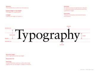 Typography Clinic w silvia baz at Ideas Tap HQ | PPT