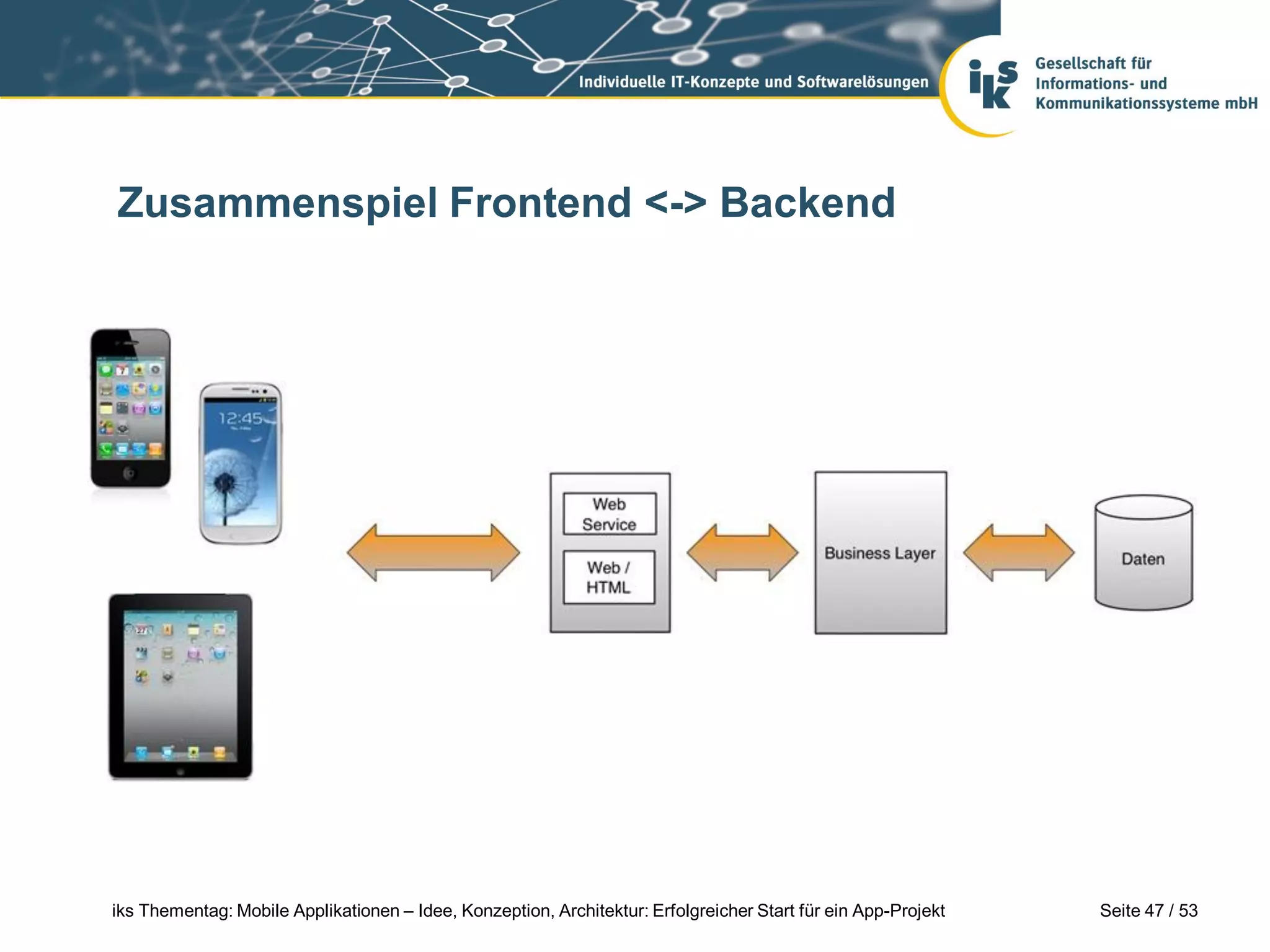 Zusammenspiel Frontend <-> Backend




iks Thementag: Mobile Applikationen – Idee, Konzeption, Architektur: Erfolgreicher Start für ein App-Projekt   Seite 47 / 53
 