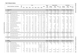 1
1
1
1
1
2
1
1
1
2
2
1
1
2
1
1
1
1
1
2
2
1
2
2
2
1
2
2
1
1
Index
902.500
1,281.521
165.833
76.111
144.595
41.319
61.133
29.400
400.000
45.455
98.222
85.256
46.364
1,354.637
241.791
261.868
37.992
45.455
94.472
611.657
1,487.995
154.091
25.733
Total Market
MINING
AGRICULTURE
CROPS
PLANTATION
FISHERY
FORESTRY
COAL MINING
8. BYAN Bayan Resources Tbk. 6,000 6,300 01/30 5,900 01/06 6,300 01/30 21,000 44 273 9 5 44 273 9 5
9. DEWA Darma Henwa Tbk. [S] 50 101 01/30 50 01/09 95 01/31 2,076 16,942,277 1,311,858 100,683 21 17,776,825 1,372,494 100,729 21
108.621
31.343
6. BSSR Baramulti Suksessarana Tbk. [S] 1,410 1,280 01/11 1,270 01/11 1,270 01/11 3,323 19 24 9 1 111 133 16 2
7. BUMI Bumi Resources Tbk. 278 520 01/30 264 01/05 498 01/31 18,240 21,022,314 8,445,753 223,538 21 21,967,073 8,837,507 223,683 21
65.128
28.903
4. BORN Borneo Lumbung Energi & Metal Tbk. 50 - - - - 50 06/29/15 885 - - - - 30,861 1,444 9 5
5. BRAU Berau Coal Energy Tbk. 82 - - - - 82 05/04/15 2,862 - - - - - - - -
4.274
20.500
2. ARII Atlas Resources Tbk [S] 520 500 01/24 350 01/24 386 01/31 1,158 330 131 141 12 5,330 1,131 142 13
3. ATPK Bara Jaya Internasional Tbk. [S] 194 - - - - 194 08/26/15 1,117 - - - - - - - -112.677
21 193,698 39,242,608 11,980,156 526,628 42,423,779 13,295,581 526,993
1. ADRO Adaro Energy Tbk. [S] 1,695 1,760 01/11 1,655 01/06 1,695 01/31 54,216 493,259 846,755 72,960 21 531,367 911,947 73,011 21
BTEK Bumi Teknokultura Unggul Tbk. [S] 01/31 01/03 8,966 25,044 30,334 631 18 131,982 151,402 753
2. 290,999 89,437,846 19,576,522 1,057,506 98,274,185 21,711,895 1,058,735
22,539 21 475,076 84,583 22,541
IIKP Inti Agri Resources Tbk. [S] 01/31 01/06 212,393 560,966 1,709 21 690,453 1,603,345 1,7503,200 2,250 3,200 01/31
1,230 1,550 960 1,550 01/31
3.
1.
256,422
377,296
119
1,318
7,166
77,750
130
919,675
3,184,916 159,587 22,623
DSFI Dharma Samudera Fishing Industries Tbk. [S] 01/17 01/03 474,870
50 52 50 50 01/31
158 198 157 166 01/31
2,510
14
61,133
6,941
52,013
Volume,
th. share
Value,
m. IDR
21,415,688 7,045,343
205,744
40,003
628,665
6
606
13,802
39,828
528
1,377,018
132,512
554,466
Market
Cap.,
b. IDR
30,334 631 131,982 151,402 75315
Bisi International Tbk. [S]
Astra Agro Lestari Tbk. [S]
Austindo Nusantara Jaya Tbk. [S]
Eagle High Plantation Tbk.
Dharma Satya Nusantara Tbk.
Golden Plantation Tbk. [S]
Gozco Plantations Tbk. [S]
Jaya Agra Wattie Tbk.
PP London Sumatra Indonesia Tbk. [S]
Multi Agro Gemilang Plantation Tbk. [S]
Provident Agro Tbk. [S]
Sampoerna Agro Tbk. [S]
Salim Ivomas Pratama Tbk. [S]
SMART Tbk.
Sawit Sumbermas Sarana Tbk. [S]
Tunas Baru Lampung Tbk.
Bakrie Sumatera Plantations Tbk.
21
21
21
CPRO Central Proteina Prima Tbk. 01/25 01/31 1,452,054 73,001 22,614 21
21
21
-
21
21
21
21
1,659
374,754
1,659
5,073 9,060
5,073 9,060 21
16,928,188 5,037,365
33,707 551,720 21
- - -
4,158,557 1,283,015 21
15,711 8,506 21
3,297 400
Volume,
th. share
Value,
m. IDR
18,790,425
3,369
3,369
16,622,695
26,540
-
4,138,549
5,469,486
5,996
5,996
4,714,643
435,197
-
1,277,374
8,506
388
590
Days
Days
Freq.,
x
325,428
23,077
-
72,562
590
640
15,711
3,195
2,024
308
10,752
21
130 528 18
940,683 1,410,453 21
189,553 220,137 21
8,819,343 556,166 21
17
1,318 606 11
13,175 25,939 21
86,624 44,286
639
49,768
12,643
39,578
227
99
662
5,312
71
115 01/31
1,400 1,635 1,320 1,620 01/31
990 1,210 975 1,150 01/31
50 81 50 80 01/31
50 50 50 50 01/31
456 470 440 442 01/31
1,910
15,431
6,143
1,098
12.
AALI
ANJT
BWPT
DSNG
GOLL
GZCO
JAWA
LSIP
MAGP
PALM
SGRO
SIMP
SMAR
SSMS
TBLA
UNSP
Prev. High Low Close Date
143,281
5,415
5,415
115,816
30,362
6,675
10,971
5,671
436
690
555
10,575
450
3,147
3,771
8,066
11,776
Industry Classification / Stock Name
01/09
01/31
01/31
2,000 1,880 1,995 01/31
494 535 492 510 01/31
4,350 4,400 3,990 4,100 01/31
550 570 505 535 01/31
120 134 113 119 01/31
75 131 72 49,773
12,650
39,606
234
99
666
5,317
71
61,137
6,955
52,051
21
21
15
11
21
21
18
21
21
21
Board
12/091,900 1,910 1,730 01/31
16,775 17,200 15,725 15,775 01/31
1,990 - - 1,990 11/24/16
274 356 266 348
Date
01/20
01/30
-
01/06
01/23
01/06
01/03
Price
Date
Freq.,
x
374,412
1,657
1,657
325,262
23,041
-
72,545
01/03
01/13
-
01/31
01/19
01/16
01/19
Regular Market
1,898,923
21
01/31
1,907,825 206,605 21
263,355 40,823 21
412,231 686,516
8,966 25,044
21
84,545
115,717
8,784,183
21
82,679
01/16
01/03
01/31
01/13
01/31
01/19
01/03
01/30
01/19
01/31
1,664
2.
7.
1.
10.
1.
3.
11.
9.
4.
15.
16.
14.
13.
127 178 115 147 01/31
1,740 1,780 1,550 1,550 01/31
6.
8.
01/17
01/12
01/05
01/24
01/04
01/03
01/20
13,084 2,139,317 718,513 46,862 4,350,445 1,847,515 46,914
5.
Table Trading by Industry
1.
11
12
BISI
1.
2.
INDONESIASTOCKEXCHANGEIDXMONTHLYSTATISTICS,JANUARY201720
ResearchandDevelopmentDivision
 