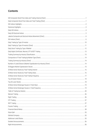 Contents
IDX Composite Stock Price Index and Trading Volume (Chart) ........................................................................................................1
Daily Composite Stock Price Index and Total Trading (Chart) .........................................................................................................1
IDX Indices Highlights .......................................................................................................................................................................2
Statistical Highlights .........................................................................................................................................................................3
Daily IDX Indices ...............................................................................................................................................................................4
Daily IDX Sectoral Indices .................................................................................................................................................................5
Jakarta Composite and Sectoral Indices Movement (Chart).............................................................................................................6
IDX Indices (Chart).............................................................................................................................................................................6
Daily Trading by Type of Investor ...................................................................................................................................................10
Daily Trading by Type of Investor (Chart) ......................................................................................................................................11
Daily Stock Trading by Type of Market ..........................................................................................................................................12
Daily Rights Certificate, Warrant, ETF & REIT Trading ....................................................................................................................13
Trading Summary by Industry Classification...................................................................................................................................13
Composition of Total Trading by Market Type (Chart) ...................................................................................................................14
Trading Summary by Industry (Chart) ............................................................................................................................................14
Number of Listed Shares & Market Capitalization by Industry (Chart) ...........................................................................................14
50 Biggest Market Capitalization Stocks ........................................................................................................................................15
20 Most Active Stocks by Total Trading Volume ............................................................................................................................16
20 Most Active Stocks by Total Trading Value................................................................................................................................16
20 Most Active Stocks by Total Trading Frequency .......................................................................................................................17
Top 20 Gainer Stocks ......................................................................................................................................................................18
Top 20 Loser Stocks .......................................................................................................................................................................18
20 Most Active Brokerage Houses in Total Value ...........................................................................................................................19
20 Most Active Brokerage Houses in Total Frequency ...................................................................................................................19
Table of Trading by Industry ...........................................................................................................................................................20
Warrant Trading ..............................................................................................................................................................................36
Right Trading ..................................................................................................................................................................................36
ETF Trading .....................................................................................................................................................................................37
REIT Trading ...................................................................................................................................................................................37
Futures Trading ...............................................................................................................................................................................37
Financial Data & Ratios ...................................................................................................................................................................38
Stock Split .......................................................................................................................................................................................55
Delisted Company............................................................................................................................................................................55
Additional Listed Shares .................................................................................................................................................................55
Dividend Announcements................................................................................................................................................................56
Right Announcements .....................................................................................................................................................................56
 