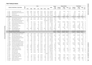 Index
Total Market
Volume,
th. share
Value,
m. IDR
Market
Cap.,
b. IDR
Volume,
th. share
Value,
m. IDR
Days
Days
Freq.,
xPrev. High Low Close Date
Industry Classification / Stock Name
Board
Date
Price
Date
Freq.,
x
Regular Market
Table Trading by Industry
1
2
1
2
2
1
2
2
2
2
2
1
1
1
2
1
2
1
2
2
2
1
1
2
2
1
1
2
2
2
1
2
1
1
2
96.364
19.200
368.932
477.500
16.796
3.551
90.545
2,056.965
3,672.000
200.000
1,010.215
200.296
50.507
54.667
24.250
101.053
137.160
15.450
87.755
255.056
362.827
691.195
80.000
404.187
603.202
700.000
344.615
8.206
7.879
1.266
192.330
637.361
70.400
TRADE, SERVICES & INVESTMENT
21. MICE Multi Indocitra Tbk. [S] 450 450 01/19 430 01/31 430 01/31 258 866 372 28 8 866 372 28 8
19. LTLS Lautan Luas Tbk. [S] 350 412 01/06 346 01/04 388 01/31 605 40,301 15,660 2,851 21 42,268 16,348 2,853 21
20. MDRN Modern Internasional Tbk. [S] 110 114 01/03 91 01/10 96 01/31 439 103,351 10,175 7,090 21 103,351 10,175 7,090 21
17. KOBX Kobexindo Tractors Tbk. [S] 98 114 01/16 88 01/04 97 01/31 220 39,858 4,200 6,396 21 182,757 20,682 6,399 21
18. KONI Perdana Bangun Pusaka Tbk. 460 480 01/27 460 01/25 480 01/27 73 0.30 0.14 3 3 0.30 0.14 3 3
15. INTD Inter Delta Tbk. [S] 650 820 01/30 700 01/09 820 01/30 97 6 5 7 6 6 5 7 6
16. ITTG Leo Investments Tbk. [S] 82 - - - - 82 04/30/13 113 - - - - - - - -
13. HEXA Hexindo Adiperkasa Tbk. [S] 3,050 3,390 01/23 3,000 01/04 3,300 01/31 2,772 1,549 4,847 562 20 2,233 7,038 564 20
14. INTA Intraco Penta Tbk. 350 352 01/26 330 01/23 338 01/31 730 4,269 1,458 679 21 48,855 16,273 683 21
Exploitasi Energi Indonesia Tbk. [S] 51 60 01/27 50
11. FISH FKS Multi Agro Tbk. [S] 4,000 5,000 01/03 3,900 01/03 4,590 01/09 2,203 3 14 7 2 3 14 7 2
12. GREN Evergreen Invesco Tbk. [S] 218 230 01/16 190 01/30 210 01/31 986 33,755 7,284 4,097 21 394,871 83,458 4,120 21
21 1,050 1,000 352 21
10. EPMT Enseval Putra Megatrading Tbk. [S] 2,920 2,940 01/31 2,850 01/26 2,940 01/31 7,963 18 52 6 3 18 52 6 3
7. CMPP Rimau Multi Putra Pratama Tbk. [S] 114 124 01/11 91 01/05 103 01/31 22 183 19 103 19 183 19 103 19
8. CNKO
3. APII Arita Prima Indonesia Tbk. [S] 298 324 01/04 195 01/06 212 01/31 228 91 21 39 8 91 21 39 8
01/17 54 01/31 484 1,630,027 88,105 18,713 21 1,637,638 88,532 18,735 21
4. BMSR Bintang Mitra Semestaraya Tbk. [S] 145 145 01/06 96 01/31 96 01/31 111 967 113 25 10 967 113 25 10
6. CLPI Colorpak Indonesia Tbk. [S] 950 1,000 01/03 940 01/13 955 01/31 293 1,050 1,000 352
1. AIMS Akbar Indo Makmur Stimec Tbk. [S] 180 200 01/04 125 01/09 150 01/31 33 53 9 83 16 53 9 83 16
2. AKRA AKR Corporindo Tbk. [S] 6,000 6,875 01/25 5,650 01/04 6,675 01/31 26,645 73,831 465,879 28,989 21 87,885 552,709 29,072 21
120.000
5,319.954
10. VICO Victoria Investama Tbk. 89 92 01/24 88 01/26 88 01/26 805 23 2 6 3 23 2 6 3
9. 633,610 35,945,125 9,622,354 1,067,929 41,951,028 12,492,975 1,070,195
91 WHOLESALE (DURABLE & NON-DURABLE GOODS) 145,860 5,242,003 2,259,676 230,612 6,387,470 3,064,859 230,965
8. PNLF Panin Financial Tbk. 172 184 01/13 170 01/03 179 01/31 5,732 762,315 134,741 15,167 21 818,854 144,783 15,174 21
9. SMMA Sinar Mas Multiartha Tbk. 8,575 8,600 01/23 8,200 01/18 8,550 01/31 54,444 52 439 87 16 52 440 90 16
6. LPPS Lippo Securities Tbk. 107 119 01/05 106 01/11 116 01/31 300 3,427 386 661 21 3,427 386 662 21
7. MTFN Capitalinc Investment Tbk. 50 50 01/31 50 01/31 50 01/31 1,592 2,097 105 487 14 697,829 34,185 497 16
2
3. BPII Batavia Prosperindo International Tbk. 3,500 - - - - 3,500 09/23/16 1,799 - - - - - - - -
5. GSMF Equity Development Investment Tbk. 94 110 01/30 72 01/04 102 01/30 760 261 26 186 15 261 26 186 15
1. APIC Pacific Strategic Financial Tbk. 428 426 01/03 380 01/31 380 01/31 4,470 110,884 44,670 7,081 21 240,691 98,150 7,089
2. BCAP MNC Kapital Indonesia Tbk. 1,480 1,500 01/03 1,470 01/03 1,490 01/20 8,155 0.90 1 5 2 0.90 1 5
12. VINS Victoria Insurance Tbk. 82 107 01/31 62 01/05 84 01/31 122 20,134 2,026 4,507 20 20,134 2,026 4,507 20
89 OTHERS 83,232 2,188,431 768,205 38,480 3,189,738 919,688 38,526
10. MREI Maskapai Reasuransi Indonesia Tbk. 4,250 4,230 01/09 4,210 01/09 4,230 01/09 1,643 0.30 1 3 1 0.30 1 4 2
11. PNIN Paninvest Tbk. 605 670 01/17 605 01/04 650 01/31 2,644 3,156 2,013 224 21 6,914 4,399 225 21
9. LPGI Lippo General Insurance Tbk. 5,400 5,800 01/13 5,400 01/04 5,675 01/31 851 748 4,196 436 21 748 4,196 436 21
21
9. DPUM Dua Putra Utama Makmur Tbk. [S] 655 655 01/03 436 01/05 498 01/31 2,079 80,487 43,512 8,351 21 127,690 71,444 8,364 21
4. CASA Capital Financial Indonesia Tbk. 456 456 01/17 440 01/24 448 01/31 5,176 1,309,372 587,834 14,800 21 1,428,601 641,715 14,817 21
5. BOGA Bintang Oto Global Tbk. 390 396 01/06 374 01/13 380 01/31 1,444 404,155 154,715 18,952 21 804,322 307,962 18,969 21
INDONESIASTOCKEXCHANGE
ResearchandDevelopmentDivision
IDXMONTHLYSTATISTICS,JANUARY201732
 
