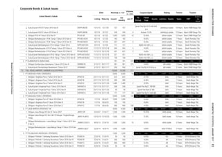 Corporate Bonds & Sukuk Issues
Coupon/Ijarah Rating Tenure Trustee
Volume,
(b. IDR)
Nominal, b. IDR
Issued
Out
standing
Jan-17MaturityListing
Date
Listed Bond & Sukuk Code
Liabilities Equity Sales
Fiscal
Year
Assets
FS
Period
EBT
Profit for
the
period*
6.
7.
8.
9.
10.
11.
12.
13.
14.
15.
1.
2.
1.
2.
3.
4.
5.
6.
1.
2.
3.
1.
2.
3.
4.
1.
2.
3.
4.
Bank Mega Tbk.
Obligasi I Angkasa Pura I Tahun 2016 Seri C APAI01C 23/11/16 22/11/26 1,489 1,489 2 8.55% AAA 10 Years Bank Mega Tbk.
16,236
Obligasi I Angkasa Pura I Tahun 2016 Seri A APAI01A 23/11/16 22/11/21 622 622 - 8.10% AAA 5 Years
Obligasi I Angkasa Pura I Tahun 2016 Seri B APAI01B 23/11/16 22/11/23 389 389 - 7 Years
5,644 2,266 1,687
Obligasi I Angkasa Pura II Tahun 2016 Seri A APIA01A 1/7/16 30/6/21
Obligasi I Angkasa Pura II Tahun 2016 Seri C APIA01C 1/7/16 30/6/26 900 900 100 9.00% AAA 10 Years Bank Mega Tbk.
Obligasi I Angkasa Pura II Tahun 2016 Seri B APIA01B 1/7/16 30/6/23 100 100 -
2. PT ANGKASA PURA II (PERSERO) 2,000 2,000 100 Dec-15 Dec
Obligasi I Pelindo 1 Gerbang Nusantara Tahun 2016 Seri B PIGN01B 22/6/16 AA
3. 57
Obligasi Jasa Marga XIV Seri JM-10 Dengan Tingkat Bunga
Tetap
Obligasi I Pelindo 1 Gerbang Nusantara Tahun 2016 Seri A PIGN01A 22/6/16 21/6/19
PT JASA MARGA (PERSERO) Tbk Sep-16
9.85% idAA STABLE
Obligasi Jasa Marga XIII Seri R Tahun 2007
28,691 13,895
1,000 1,000 5PT PELABUHAN INDONESIA I (PERSERO) Jun-16 Dec 6,403 2,522 3,881
50 50 1
Obligasi I Pelindo 1 Gerbang Nusantara Tahun 2016 Seri C PIGN01C 22/6/16 21/6/23 400 400 2 9.25% AA 7 Years BTN (Persero) Tbk.
Obligasi I Pelindo 1 Gerbang Nusantara Tahun 2016 Seri D
12/10/20 1,000 1,000 1
2 9.00%
10,732 1,901 1,304
7 Years Bank Mega Tbk.AAA
8.40% AAA
8.80%
idA stable
4,500 4,500
Ijarah Fee Rp4.62 Bill.
idAA stable 10 Years Bank Mega Tbk.
5 Years Bank Mega Tbk.
5 Years
460
Bank Mega Tbk.
3 Years
500 500
30/9/13 27/9/18 1,000
22/6/07 21/6/17 1,500 1,500 46 10.25%
21/6/21
20,271 4,035
346
Bank Mega Tbk.
Bank Mega Tbk.
8.25%
9.35%
5 Years
SISSMM01 3/12/12 30/11/17 200 200 1 Ijarah Fee Rp19.2 bill. p.a. idA stable 5 Years
55 Dec-15 Dec 20,271 4,035 16,236 5,644
3/12/12
PT ANGKASA PURA I (PERSERO) 3,000 3,000
581 581 575 9.60%
Sukuk Ijarah Sumberdaya Sewatama I Tahun 2012 Bank CIMB Niaga Tbk.
2,266 1,687
AA BTN (Persero) Tbk.
AAA 7 Years Bank Mega Tbk.Sukuk Ijarah I Angkasa Pura I Tahun 2016 Seri B
PIGN01D 9.50%
SIAPAI01B 23/11/16 22/11/23 55 55 -
22/6/16
1,162
AA
1,000 1,000 - 8.60% AAA
Sukuk Ijarah I Angkasa Pura I Tahun 2016 Seri C SIAPAI01C
JMPD13R
10 Years BTN (Persero) Tbk.21/6/26 50 50 -
5 Years BTN (Persero) Tbk.
23/11/16 22/11/26 177 177
Obligasi Berkelanjutan I Jasa Marga Tahap I Tahun 2013 Seri
S Seri C
JSMR01CCN1S 1,000 10 8,90% idAA stable
idAA stable 10 Years
53 Ijarah Fee Rp15.1335 Bill AAA 10 Years
Dec 42,586
JMPD14JM10 13/10/10 Bank Mega Tbk.
Bank Mega Tbk.
5 Years Bank Mega Tbk.
Obligasi Berkelanjutan I Jasa Marga Tahap II Tahun 2014 Seri
T
JSMR01CN2T 22/9/14 19/9/19 1,000
268 - Ijarah Fee Rp21.708 Bill.
1,000 -
AAA 5 Years
Sukuk Ijarah Berkelanjutan II PLN Tahap I Tahun 2013 Seri B SIPPLN01BCN2 11/12/13 10/12/23 108 108 - Rp96 mill./bill. p.a. idAAA stable 10 Years
TOLL ROAD, AIRPORT, HARBOR & ALLIED PROD. 10,500 10,500 217
Obligasi Sumberdaya Sewatama I Tahun 2012 Seri B
PT SUMBERDAYA SEWATAMA 781 781 576 Sep-16 Dec 3,645
Sukuk Ijarah I Angkasa Pura I Tahun 2016 Seri A SIAPAI01A 23/11/16 22/11/21 268
-135
SSMM01B
Obligasi Berkelanjutan II PLN Tahap I Tahun 2013 Seri B PPLN01BCN2 11/12/13 10/12/23 651 651 5
9.00% idAAA stable
Sukuk Ijarah Berkelanjutan II PLN Tahap I Tahun 2013 Seri A SIPPLN01ACN2 11/12/13
Bank CIMB Niaga Tbk.
3,049 596 961
30/11/17
10/12/18 321 321 - Rp90 mill./bill. p.a. idAAA stable 5 Years Bank Permata Tbk.
Sukuk Ijarah Berkelanjutan I PLN Tahap I Tahun 2013 SIPPLN01CN1 8/7/13 5/7/20 121 121 -
Obligasi Berkelanjutan II PLN Tahap I Tahun 2013 Seri A PPLN01ACN2 11/12/13 10/12/18 593 593 3 5 Years Bank Permata Tbk.
7 Years
10 Years
5/7/20 182 182 - 8.00% idAAA stable 7 Years Bank Permata Tbk.
Obligasi Berkelanjutan I PLN Tahap I Tahun 2013 Seri B PPLN01BCN1 8/7/13 5/7/23 697 697 8 8.25% idAAA stable 10 Years Bank Permata Tbk.
Obligasi Berkelanjutan I PLN Tahap I Tahun 2013 Seri A PPLN01ACN1 8/7/13
Sukuk Ijarah PLN V Tahun 2010 Seri B SIKPPLN04B 9/7/10 8/7/22 340 340 8 Nisbah 10.4% idAAA(sy) stable 12 Years Bank CIMB Niaga Tbk.
Obligasi PLN XII Tahun 2010 Seri B PPLN12B 9/7/10 8/7/22 1,855 1,855 10 10.40% idAAA stable 12 Years Bank CIMB Niaga Tbk.
Sukuk Ijarah PLN IV Tahun 2010 Seri B SIKPPLN03B 13/1/10 12/1/20 167 167 -
Ijarah Fee Rp125.5 mill./bill.
p.a
idAAA(sy) stable 10 Years Bank CIMB Niaga Tbk.
4.
1.
-180
Bank Permata Tbk.
Bank Permata Tbk.
Bank Permata Tbk.
Rp80 mill./bill. p.a. idAAA stable
9.60% idAAA stable
72.
2.
ResearchandDevelopmentDivision
INDONESIASTOCKEXCHANGEIDXMONTHLYSTATISTICS,JANUARY201783
 