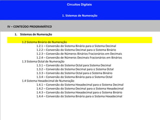 Circuitos Digitais
1. Sistemas de Numeração
IV – CONTEÚDO PROGRAMÁTICO
1. Sistemas de Numeração
1.2 Sistema Binário de Numeração
1.2.1 – Conversão do Sistema Binário para o Sistema Decimal
1.2.2 – Conversão do Sistema Decimal para o Sistema Binário
1.2.3 – Conversão de Números Binários Fracionários em Decimais
1.2.4 – Conversão de Números Decimais Fracionários em Binários
1.3 Sistema Octal de Numeração
1.3.1 – Conversão do Sistema Octal para Sistema Decimal
1.3.2 – Conversão do Sistema Decimal para o Sistema Octal
1.3.3 – Conversão do Sistema Octal para o Sistema Binário
1.3.4 – Conversão do Sistema Binário para o Sistema Octal
1.4 Sistema Hexadecimal de Numeração
1.4.1 – Conversão do Sistema Hexadecimal para o Sistema Decimal
1.4.2 – Conversão do Sistema Decimal para o Sistema Hexadecimal
1.4.3 – Conversão do Sistema Hexadecimal para o Sistema Binário
1.4.4 – Conversão do Sistema Binário para o Sistema Hexadecimal
 