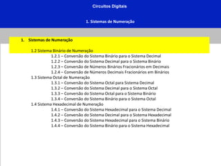 Circuitos Digitais
1. Sistemas de Numeração
1. Sistemas de Numeração
1.2 Sistema Binário de Numeração
1.2.1 – Conversão do Sistema Binário para o Sistema Decimal
1.2.2 – Conversão do Sistema Decimal para o Sistema Binário
1.2.3 – Conversão de Números Binários Fracionários em Decimais
1.2.4 – Conversão de Números Decimais Fracionários em Binários
1.3 Sistema Octal de Numeração
1.3.1 – Conversão do Sistema Octal para Sistema Decimal
1.3.2 – Conversão do Sistema Decimal para o Sistema Octal
1.3.3 – Conversão do Sistema Octal para o Sistema Binário
1.3.4 – Conversão do Sistema Binário para o Sistema Octal
1.4 Sistema Hexadecimal de Numeração
1.4.1 – Conversão do Sistema Hexadecimal para o Sistema Decimal
1.4.2 – Conversão do Sistema Decimal para o Sistema Hexadecimal
1.4.3 – Conversão do Sistema Hexadecimal para o Sistema Binário
1.4.4 – Conversão do Sistema Binário para o Sistema Hexadecimal
 