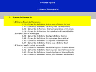 Circuitos Digitais
1. Sistemas de Numeração
1. Sistemas de Numeração
1.2 Sistema Binário de Numeração
1.2.1 – Conversão do Sistema Binário para o Sistema Decimal
1.2.2 – Conversão do Sistema Decimal para o Sistema Binário
1.2.3 – Conversão de Números Binários Fracionários em Decimais
1.2.4 – Conversão de Números Decimais Fracionários em Binários
1.3 Sistema Octal de Numeração
1.3.1 – Conversão do Sistema Octal para Sistema Decimal
1.3.2 – Conversão do Sistema Decimal para o Sistema Octal
1.3.3 – Conversão do Sistema Octal para o Sistema Binário
1.3.4 – Conversão do Sistema Binário para o Sistema Octal
1.4 Sistema Hexadecimal de Numeração
1.4.1 – Conversão do Sistema Hexadecimal para o Sistema Decimal
1.4.2 – Conversão do Sistema Decimal para o Sistema Hexadecimal
1.4.3 – Conversão do Sistema Hexadecimal para o Sistema Binário
1.4.4 – Conversão do Sistema Binário para o Sistema Hexadecimal
 