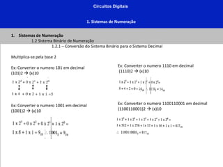 Circuitos Digitais
1. Sistemas de Numeração
1. Sistemas de Numeração
1.2 Sistema Binário de Numeração
1.2.1 – Conversão do Sistema Binário para o Sistema Decimal
Multiplica-se pela base 2
Ex: Converter o numero 101 em decimal
(101)2  (x)10
Ex: Converter o numero 1001 em decimal
(1001)2  (x)10
Ex: Converter o numero 1110 em decimal
(1110)2  (x)10
Ex: Converter o numero 1100110001 em decimal
(1100110001)2  (x)10
 