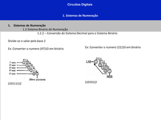Circuitos Digitais
1. Sistemas de Numeração
1. Sistemas de Numeração
1.2 Sistema Binário de Numeração
1.2.2 – Conversão do Sistema Decimal para o Sistema Binário
Divide-se o valor pela base 2
Ex: Converter o numero (47)10 em binário
(101111)2
Ex: Converter o numero (21)10 em binário
(10101)2
 