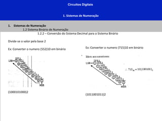 Circuitos Digitais
1. Sistemas de Numeração
1. Sistemas de Numeração
1.2 Sistema Binário de Numeração
1.2.2 – Conversão do Sistema Decimal para o Sistema Binário
Divide-se o valor pela base 2
Ex: Converter o numero (552)10 em binário
(1000101000)2
Ex: Converter o numero (715)10 em binário
(1011001011)2
 