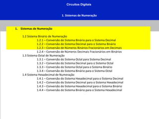 Circuitos Digitais
1. Sistemas de Numeração
1. Sistemas de Numeração
1.2 Sistema Binário de Numeração
1.2.1 – Conversão do Sistema Binário para o Sistema Decimal
1.2.2 – Conversão do Sistema Decimal para o Sistema Binário
1.2.3 – Conversão de Números Binários Fracionários em Decimais
1.2.4 – Conversão de Números Decimais Fracionários em Binários
1.3 Sistema Octal de Numeração
1.3.1 – Conversão do Sistema Octal para Sistema Decimal
1.3.2 – Conversão do Sistema Decimal para o Sistema Octal
1.3.3 – Conversão do Sistema Octal para o Sistema Binário
1.3.4 – Conversão do Sistema Binário para o Sistema Octal
1.4 Sistema Hexadecimal de Numeração
1.4.1 – Conversão do Sistema Hexadecimal para o Sistema Decimal
1.4.2 – Conversão do Sistema Decimal para o Sistema Hexadecimal
1.4.3 – Conversão do Sistema Hexadecimal para o Sistema Binário
1.4.4 – Conversão do Sistema Binário para o Sistema Hexadecimal
 