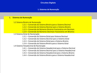 Circuitos Digitais
1. Sistemas de Numeração
1. Sistemas de Numeração
1.2 Sistema Binário de Numeração
1.2.1 – Conversão do Sistema Binário para o Sistema Decimal
1.2.2 – Conversão do Sistema Decimal para o Sistema Binário
1.2.3 – Conversão de Números Binários Fracionários em Decimais
1.2.4 – Conversão de Números Decimais Fracionários em Binários
1.3 Sistema Octal de Numeração
1.3.1 – Conversão do Sistema Octal para Sistema Decimal
1.3.2 – Conversão do Sistema Decimal para o Sistema Octal
1.3.3 – Conversão do Sistema Octal para o Sistema Binário
1.3.4 – Conversão do Sistema Binário para o Sistema Octal
1.4 Sistema Hexadecimal de Numeração
1.4.1 – Conversão do Sistema Hexadecimal para o Sistema Decimal
1.4.2 – Conversão do Sistema Decimal para o Sistema Hexadecimal
1.4.3 – Conversão do Sistema Hexadecimal para o Sistema Binário
1.4.4 – Conversão do Sistema Binário para o Sistema Hexadecimal
 