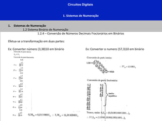 Circuitos Digitais
1. Sistemas de Numeração
1. Sistemas de Numeração
1.2 Sistema Binário de Numeração
1.2.4 – Conversão de Números Decimais Fracionários em Binários
Efetua-se a transformação em duas partes:
Ex: Converter número (3,38)10 em binário Ex: Converter o numero (57,3)10 em binário
 