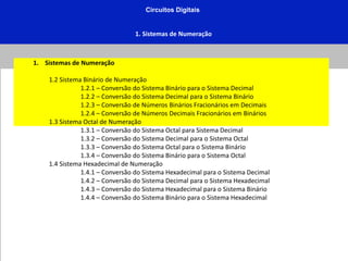 Circuitos Digitais
1. Sistemas de Numeração
1. Sistemas de Numeração
1.2 Sistema Binário de Numeração
1.2.1 – Conversão do Sistema Binário para o Sistema Decimal
1.2.2 – Conversão do Sistema Decimal para o Sistema Binário
1.2.3 – Conversão de Números Binários Fracionários em Decimais
1.2.4 – Conversão de Números Decimais Fracionários em Binários
1.3 Sistema Octal de Numeração
1.3.1 – Conversão do Sistema Octal para Sistema Decimal
1.3.2 – Conversão do Sistema Decimal para o Sistema Octal
1.3.3 – Conversão do Sistema Octal para o Sistema Binário
1.3.4 – Conversão do Sistema Binário para o Sistema Octal
1.4 Sistema Hexadecimal de Numeração
1.4.1 – Conversão do Sistema Hexadecimal para o Sistema Decimal
1.4.2 – Conversão do Sistema Decimal para o Sistema Hexadecimal
1.4.3 – Conversão do Sistema Hexadecimal para o Sistema Binário
1.4.4 – Conversão do Sistema Binário para o Sistema Hexadecimal
 