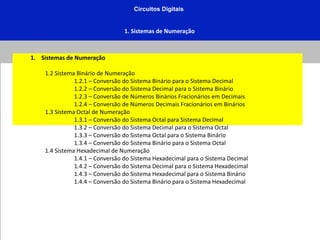 Circuitos Digitais
1. Sistemas de Numeração
1. Sistemas de Numeração
1.2 Sistema Binário de Numeração
1.2.1 – Conversão do Sistema Binário para o Sistema Decimal
1.2.2 – Conversão do Sistema Decimal para o Sistema Binário
1.2.3 – Conversão de Números Binários Fracionários em Decimais
1.2.4 – Conversão de Números Decimais Fracionários em Binários
1.3 Sistema Octal de Numeração
1.3.1 – Conversão do Sistema Octal para Sistema Decimal
1.3.2 – Conversão do Sistema Decimal para o Sistema Octal
1.3.3 – Conversão do Sistema Octal para o Sistema Binário
1.3.4 – Conversão do Sistema Binário para o Sistema Octal
1.4 Sistema Hexadecimal de Numeração
1.4.1 – Conversão do Sistema Hexadecimal para o Sistema Decimal
1.4.2 – Conversão do Sistema Decimal para o Sistema Hexadecimal
1.4.3 – Conversão do Sistema Hexadecimal para o Sistema Binário
1.4.4 – Conversão do Sistema Binário para o Sistema Hexadecimal
 