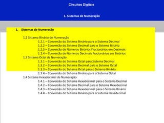 Circuitos Digitais
1. Sistemas de Numeração
1. Sistemas de Numeração
1.2 Sistema Binário de Numeração
1.2.1 – Conversão do Sistema Binário para o Sistema Decimal
1.2.2 – Conversão do Sistema Decimal para o Sistema Binário
1.2.3 – Conversão de Números Binários Fracionários em Decimais
1.2.4 – Conversão de Números Decimais Fracionários em Binários
1.3 Sistema Octal de Numeração
1.3.1 – Conversão do Sistema Octal para Sistema Decimal
1.3.2 – Conversão do Sistema Decimal para o Sistema Octal
1.3.3 – Conversão do Sistema Octal para o Sistema Binário
1.3.4 – Conversão do Sistema Binário para o Sistema Octal
1.4 Sistema Hexadecimal de Numeração
1.4.1 – Conversão do Sistema Hexadecimal para o Sistema Decimal
1.4.2 – Conversão do Sistema Decimal para o Sistema Hexadecimal
1.4.3 – Conversão do Sistema Hexadecimal para o Sistema Binário
1.4.4 – Conversão do Sistema Binário para o Sistema Hexadecimal
 