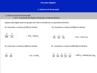 Circuitos Digitais
1. Sistemas de Numeração
1.3 Sistema Octal de Numeração
1.3.3 – Conversão do Sistema Octal para o Sistema Binário
Separa cada digito octal em grupos de 3 bits e transforma no equivalente binário:
Ex: Converter o número (27)8 em binário
Ex: Converter o número (34)8 em binário
Ex: Converter o número (536)8 em Binário
Ex: Converter o número (44675)8 em Binário
 