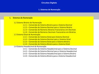 Circuitos Digitais
1. Sistemas de Numeração
1. Sistemas de Numeração
1.2 Sistema Binário de Numeração
1.2.1 – Conversão do Sistema Binário para o Sistema Decimal
1.2.2 – Conversão do Sistema Decimal para o Sistema Binário
1.2.3 – Conversão de Números Binários Fracionários em Decimais
1.2.4 – Conversão de Números Decimais Fracionários em Binários
1.3 Sistema Octal de Numeração
1.3.1 – Conversão do Sistema Octal para Sistema Decimal
1.3.2 – Conversão do Sistema Decimal para o Sistema Octal
1.3.3 – Conversão do Sistema Octal para o Sistema Binário
1.3.4 – Conversão do Sistema Binário para o Sistema Octal
1.4 Sistema Hexadecimal de Numeração
1.4.1 – Conversão do Sistema Hexadecimal para o Sistema Decimal
1.4.2 – Conversão do Sistema Decimal para o Sistema Hexadecimal
1.4.3 – Conversão do Sistema Hexadecimal para o Sistema Binário
1.4.4 – Conversão do Sistema Binário para o Sistema Hexadecimal
 