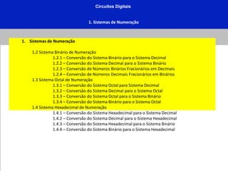 Circuitos Digitais
1. Sistemas de Numeração
1. Sistemas de Numeração
1.2 Sistema Binário de Numeração
1.2.1 – Conversão do Sistema Binário para o Sistema Decimal
1.2.2 – Conversão do Sistema Decimal para o Sistema Binário
1.2.3 – Conversão de Números Binários Fracionários em Decimais
1.2.4 – Conversão de Números Decimais Fracionários em Binários
1.3 Sistema Octal de Numeração
1.3.1 – Conversão do Sistema Octal para Sistema Decimal
1.3.2 – Conversão do Sistema Decimal para o Sistema Octal
1.3.3 – Conversão do Sistema Octal para o Sistema Binário
1.3.4 – Conversão do Sistema Binário para o Sistema Octal
1.4 Sistema Hexadecimal de Numeração
1.4.1 – Conversão do Sistema Hexadecimal para o Sistema Decimal
1.4.2 – Conversão do Sistema Decimal para o Sistema Hexadecimal
1.4.3 – Conversão do Sistema Hexadecimal para o Sistema Binário
1.4.4 – Conversão do Sistema Binário para o Sistema Hexadecimal
 