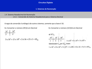 Circuitos Digitais
1. Sistemas de Numeração
1.4 Sistema Hexadecimal de Numeração
1.4.1 – Conversão do Sistema Hexadecimal para o Sistema Decimal
A regra de conversão é análoga à de outros sistemas, somente que a base é 16.
Ex: Converter o número (3F)16 em Decimal Ex: Converter o número (1C3)16 em Decimal
 