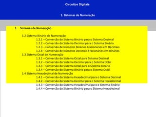 Circuitos Digitais
1. Sistemas de Numeração
1. Sistemas de Numeração
1.2 Sistema Binário de Numeração
1.2.1 – Conversão do Sistema Binário para o Sistema Decimal
1.2.2 – Conversão do Sistema Decimal para o Sistema Binário
1.2.3 – Conversão de Números Binários Fracionários em Decimais
1.2.4 – Conversão de Números Decimais Fracionários em Binários
1.3 Sistema Octal de Numeração
1.3.1 – Conversão do Sistema Octal para Sistema Decimal
1.3.2 – Conversão do Sistema Decimal para o Sistema Octal
1.3.3 – Conversão do Sistema Octal para o Sistema Binário
1.3.4 – Conversão do Sistema Binário para o Sistema Octal
1.4 Sistema Hexadecimal de Numeração
1.4.1 – Conversão do Sistema Hexadecimal para o Sistema Decimal
1.4.2 – Conversão do Sistema Decimal para o Sistema Hexadecimal
1.4.3 – Conversão do Sistema Hexadecimal para o Sistema Binário
1.4.4 – Conversão do Sistema Binário para o Sistema Hexadecimal
 