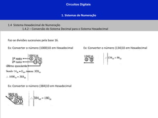 Circuitos Digitais
1. Sistemas de Numeração
1.4 Sistema Hexadecimal de Numeração
1.4.2 – Conversão do Sistema Decimal para o Sistema Hexadecimal
Faz-se divisões sucessivas pela base 16.
Ex: Converter o número (1000)10 em Hexadecimal
Ex: Converter o número (384)10 em Hexadecimal
Ex: Converter o número (134)10 em Hexadecimal
 