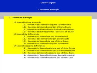 Circuitos Digitais
1. Sistemas de Numeração
1. Sistemas de Numeração
1.2 Sistema Binário de Numeração
1.2.1 – Conversão do Sistema Binário para o Sistema Decimal
1.2.2 – Conversão do Sistema Decimal para o Sistema Binário
1.2.3 – Conversão de Números Binários Fracionários em Decimais
1.2.4 – Conversão de Números Decimais Fracionários em Binários
1.3 Sistema Octal de Numeração
1.3.1 – Conversão do Sistema Octal para Sistema Decimal
1.3.2 – Conversão do Sistema Decimal para o Sistema Octal
1.3.3 – Conversão do Sistema Octal para o Sistema Binário
1.3.4 – Conversão do Sistema Binário para o Sistema Octal
1.4 Sistema Hexadecimal de Numeração
1.4.1 – Conversão do Sistema Hexadecimal para o Sistema Decimal
1.4.2 – Conversão do Sistema Decimal para o Sistema Hexadecimal
1.4.3 – Conversão do Sistema Hexadecimal para o Sistema Binário
1.4.4 – Conversão do Sistema Binário para o Sistema Hexadecimal
1.4.5 - Conversão do Sistema Hexadecimal para o Sistema Octal
 