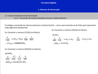 Circuitos Digitais
1. Sistemas de Numeração
1.4 Sistema Hexadecimal de Numeração
1.4.3 – Conversão do Sistema Hexadecimal para o Sistema Binário
É análogo a conversão do sistema octal para o sistema binário – nesse caso necessita-se de 4 bits para representar
Cada algarismo hexadecimal
Ex: Converter o número (C13)16 em Binário
Ex: Converter o número (6CF9)16 em Binário
Ex: Converter o número (1ED)16 em Binário
 