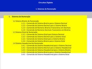 Circuitos Digitais
1. Sistemas de Numeração
1. Sistemas de Numeração
1.2 Sistema Binário de Numeração
1.2.1 – Conversão do Sistema Binário para o Sistema Decimal
1.2.2 – Conversão do Sistema Decimal para o Sistema Binário
1.2.3 – Conversão de Números Binários Fracionários em Decimais
1.2.4 – Conversão de Números Decimais Fracionários em Binários
1.3 Sistema Octal de Numeração
1.3.1 – Conversão do Sistema Octal para Sistema Decimal
1.3.2 – Conversão do Sistema Decimal para o Sistema Octal
1.3.3 – Conversão do Sistema Octal para o Sistema Binário
1.3.4 – Conversão do Sistema Binário para o Sistema Octal
1.4 Sistema Hexadecimal de Numeração
1.4.1 – Conversão do Sistema Hexadecimal para o Sistema Decimal
1.4.2 – Conversão do Sistema Decimal para o Sistema Hexadecimal
1.4.3 – Conversão do Sistema Hexadecimal para o Sistema Binário
1.4.4 – Conversão do Sistema Binário para o Sistema Hexadecimal
1.4.5 - Conversão do Sistema Hexadecimal para o Sistema Octal
 