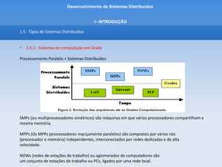 Desenvolvimento de Sistemas Distribuídos
1- INTRODUÇÂO
1.5 - Tipos de Sistemas Distribuídos
• 1.5.2 - Sistemas de computação em Grade
 