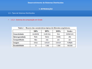 Desenvolvimento de Sistemas Distribuídos
1- INTRODUÇÂO
1.5 - Tipos de Sistemas Distribuídos
• 1.5.2 - Sistemas de computação em Grade
As grades computacionais estão preocupadas em agregar supercomputadores distribuídos
geograficamente para o processamento de grandes massas de dados
Em uma grade computacional devemos lidar com seis aspectos principais para suportar
esses tipos de aplicações [Buyya 2002]:
-Heterogeneidade
-Escalabilidade
-Compartilhamento de Recursos
-Multiplos Dominios Administrativos
-Controle Distribuidos
-Dinamicidade e Adaptabilidade
 
