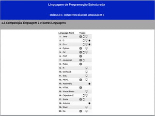 Linguagem de Programação Estruturada
MÓDULO 1: CONCEITOS BÀSICOS LINGUAGEM C
1.3 Comparação Linguagem C e outras Linguagens
 