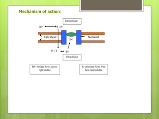 Mechanism of action:
 