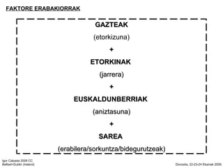 GAZTEAK (etorkizuna) + ETORKINAK  (jarrera) + EUSKALDUNBERRIAK  (aniztasuna) + SAREA  (erabilera/sorkuntza/bidegurutzeak) FAKTORE ERABAKIORRAK 