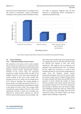 Assessing Artificial Insemination Service Effectiveness and Evaluation ...