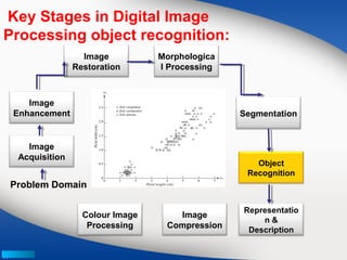 digital image processing | PPT