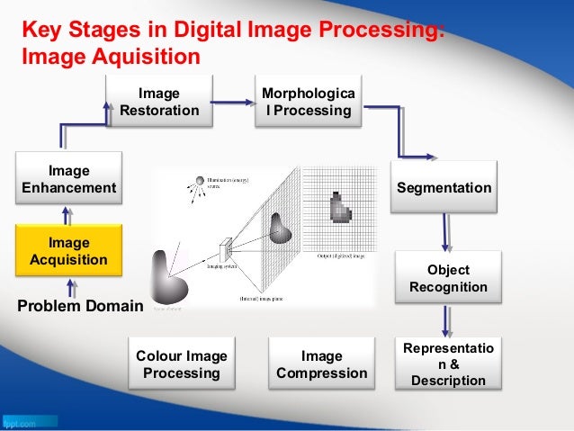 digital image processing