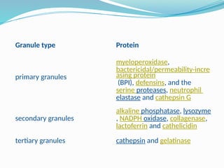 1 IMMUNE CELLS AND ORGANS to study of student | PPTX