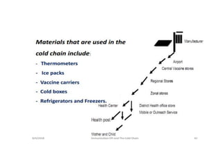 1 Immunization.pptjjjjjjjhgjfxfffffddddd