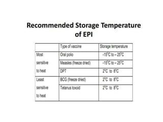 1 Immunization.pptjjjjjjjhgjfxfffffddddd