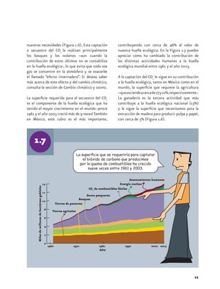 nuestras necesidades (Figura 1.6). Esta captación                                             contribuyendo con cerca de 46% al valor de
o secuestro del CO2 la realizan principalmente                                                nuestra huella ecológica. En la Figura 1.7 puedes
los bosques y los océanos –aun cuando la                                                      apreciar cómo ha cambiado la contribución de
contribución de estos últimos no se contabiliza                                               las distintas actividades humanas a la huella
en la huella ecológica-, lo que evita que todo ese                                            ecológica mundial entre 1961 y el año 2003.
gas se concentre en la atmósfera y se exacerbe
el llamado “efecto invernadero”. Si deseas saber                                              A la captación del CO2 le sigue en su contribución
más acerca de este efecto y del cambio climático,                                             a la huella ecológica, tanto en México como en el
consulta la sección de Cambio climático y ozono.                                              mundo, la superficie que requiere la agricultura
                                                                                              –que asciende a cerca de 27 y 22%,respectivamente-.
La superficie requerida para el secuestro del CO2                                             La ganadería es la tercera actividad que más
es el componente de la huella ecológica que ha                                                contribuye a la huella ecológica nacional (13%)
tenido el mayor crecimiento en el mundo: ¡entre                                               y le sigue la superficie que necesitamos para la
1961 y el año 2003 creció más de 9 veces! También                                             extracción de madera para producir pulpa y papel,
en México, este rubro es el más importante,                                                   con cerca de 5% (Figura 1.6).




                                                                     La superficie que se requeriría para capturar
                                                                         el bióxido de carbono que producimos
                                                                       por la quema de combustibles ha crecido
                                                                            nueve veces entre 1961 y 2003.

                                                                                                        Asentamientos humanos
                                                                                                 Energía nuclear
       Miles de millones de hectáreas goblales




                                                                            CO2 de combustibles fósiles
                                                                        Zonas pesqueras
                                                                   Bosques
                                                  Tierras de pastoreo

                                                 Tierras agrícolas




                                                                                  Año




                                                                                                                                              11
 