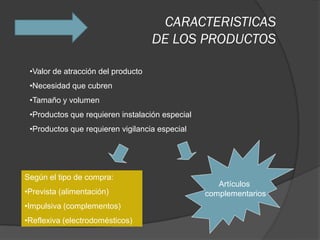 CARACTERISTICAS
                                    DE LOS PRODUCTOS

 •Valor de atracción del producto
 •Necesidad que cubren
 •Tamaño y volumen
 •Productos que requieren instalación especial
 •Productos que requieren vigilancia especial




Según el tipo de compra:
                                                    Artículos
•Prevista (alimentación)                         complementarios
•Impulsiva (complementos)
•Reflexiva (electrodomésticos)
 