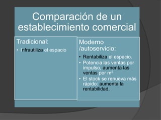 Comparación de un
establecimiento comercial
Tradicional:                Moderno
• Infrautiliza el espacio   /autoservicio:
                            • Rentabiliza el espacio.
                            • Potencia las ventas por
                              impulso, aumenta las
                              ventas por m2
                            • El stock se renueva más
                              rápido: aumenta la
                              rentabilidad.
 