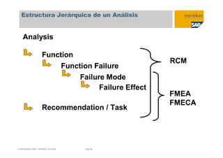 Rcm Function 1 implementación de_mantenimiento_basado_en_fiabilidad_(rcm) | PDF