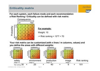 1 implementación de_mantenimiento_basado_en_fiabilidad_(rcm) | PDF