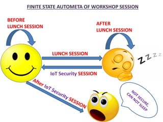 BEFORE
LUNCH SESSION
AFTER
LUNCH SESSION
LUNCH SESSION
IoT Security SESSION
FINITE STATE AUTOMETA OF WORKSHOP SESSION
 