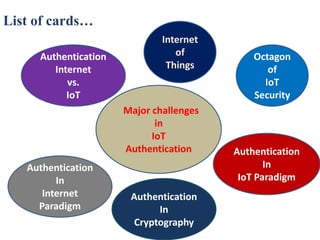 List of cards…
Internet
of
Things
Octagon
of
IoT
Security
Authentication
In
Cryptography
Authentication
In
Internet
Paradigm
Authentication
In
IoT Paradigm
Authentication
Internet
vs.
IoT
Major challenges
in
IoT
Authentication
 