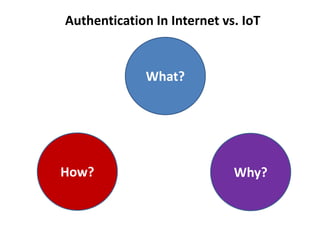 Authentication In Internet vs. IoT
What?
Why?How?
 